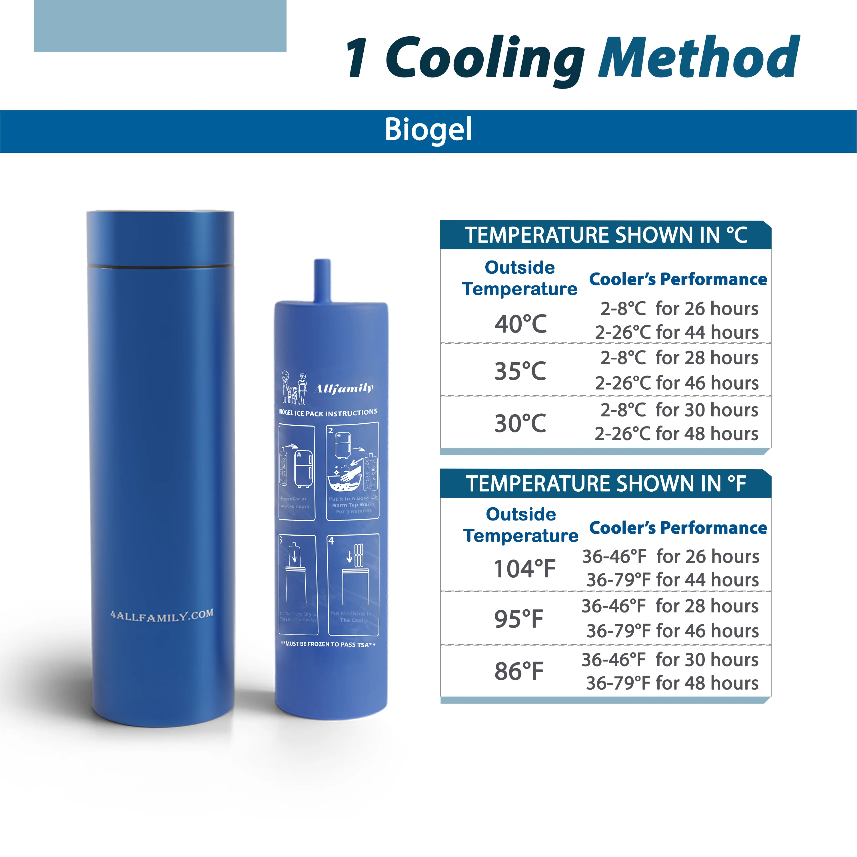 4ALLFAMILY Nomad Diabetes Insulin Cooler TSA Approved Biogel Ice Pack Fits 1-3 Pens, Medium Blue - Image 4