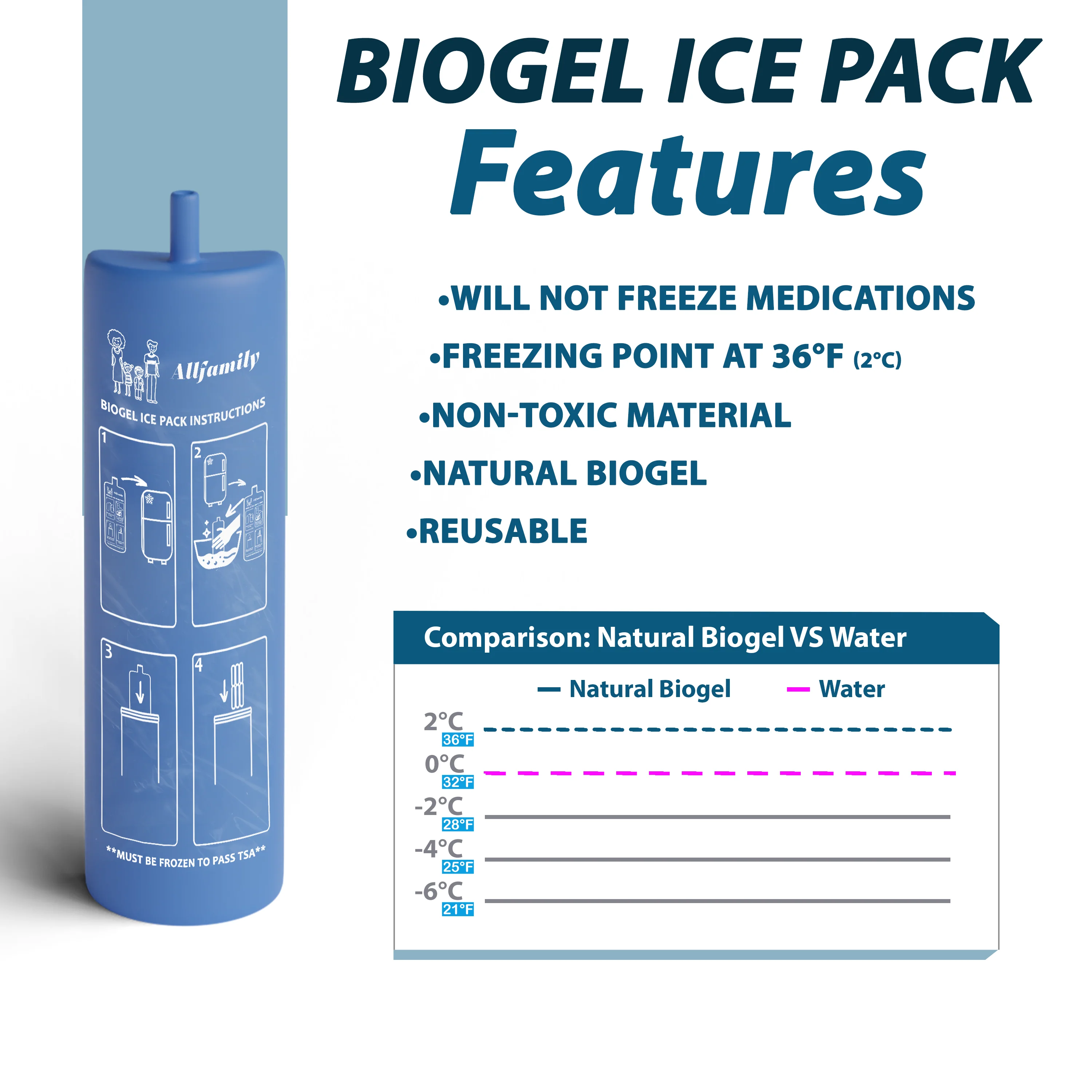 4ALLFAMILY Nomad Diabetes Insulin Cooler TSA Approved Biogel Ice Pack Fits 1-3 Pens, Medium Blue - Image 5