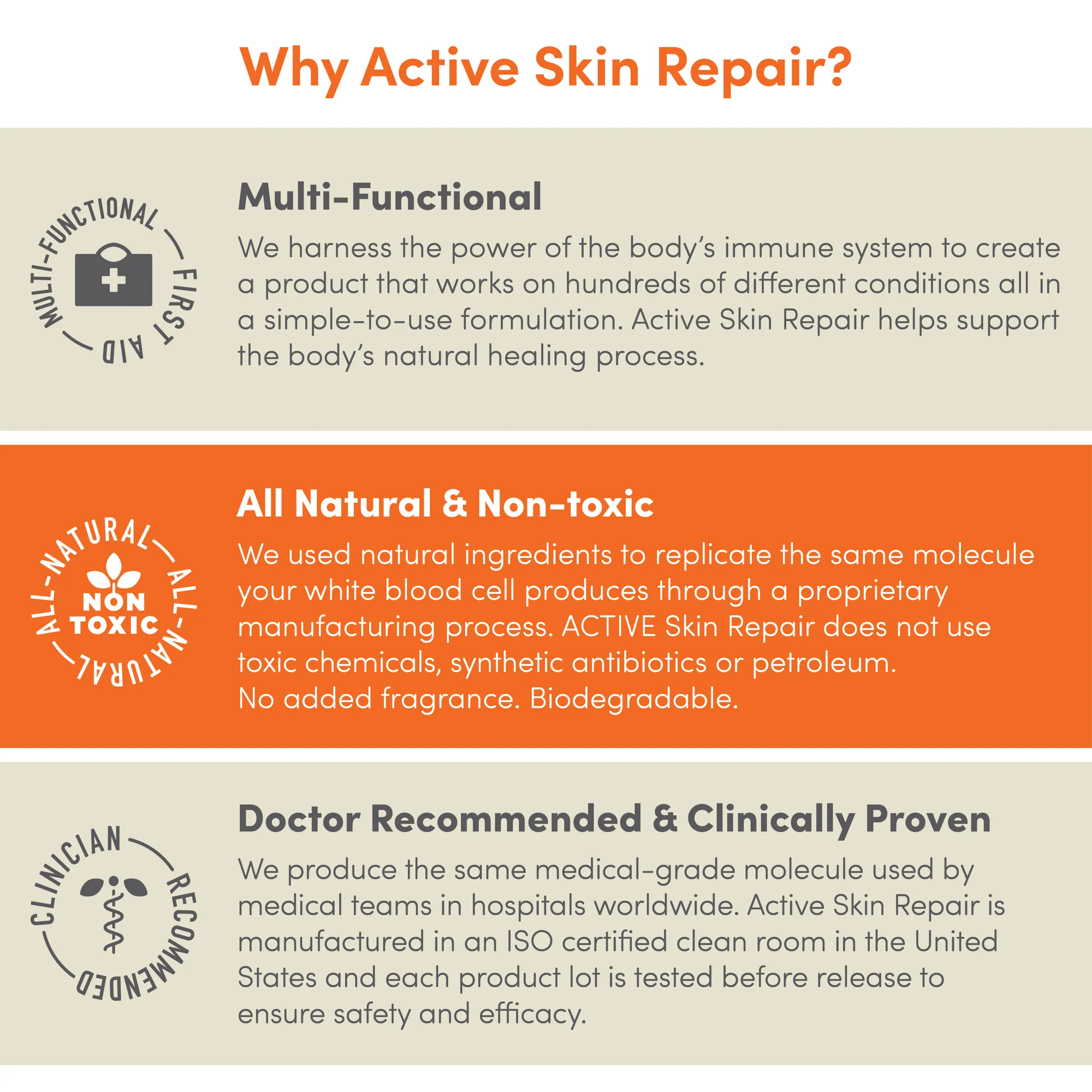Active Skin Repair Fungus Relief Spray - Natural, Non-Toxic, and No Sting After Sport Treatment for Athletes Foot, Ringworm, Jock Itch, Fungus, and Other Skin Irritations (3 oz) - Image 3