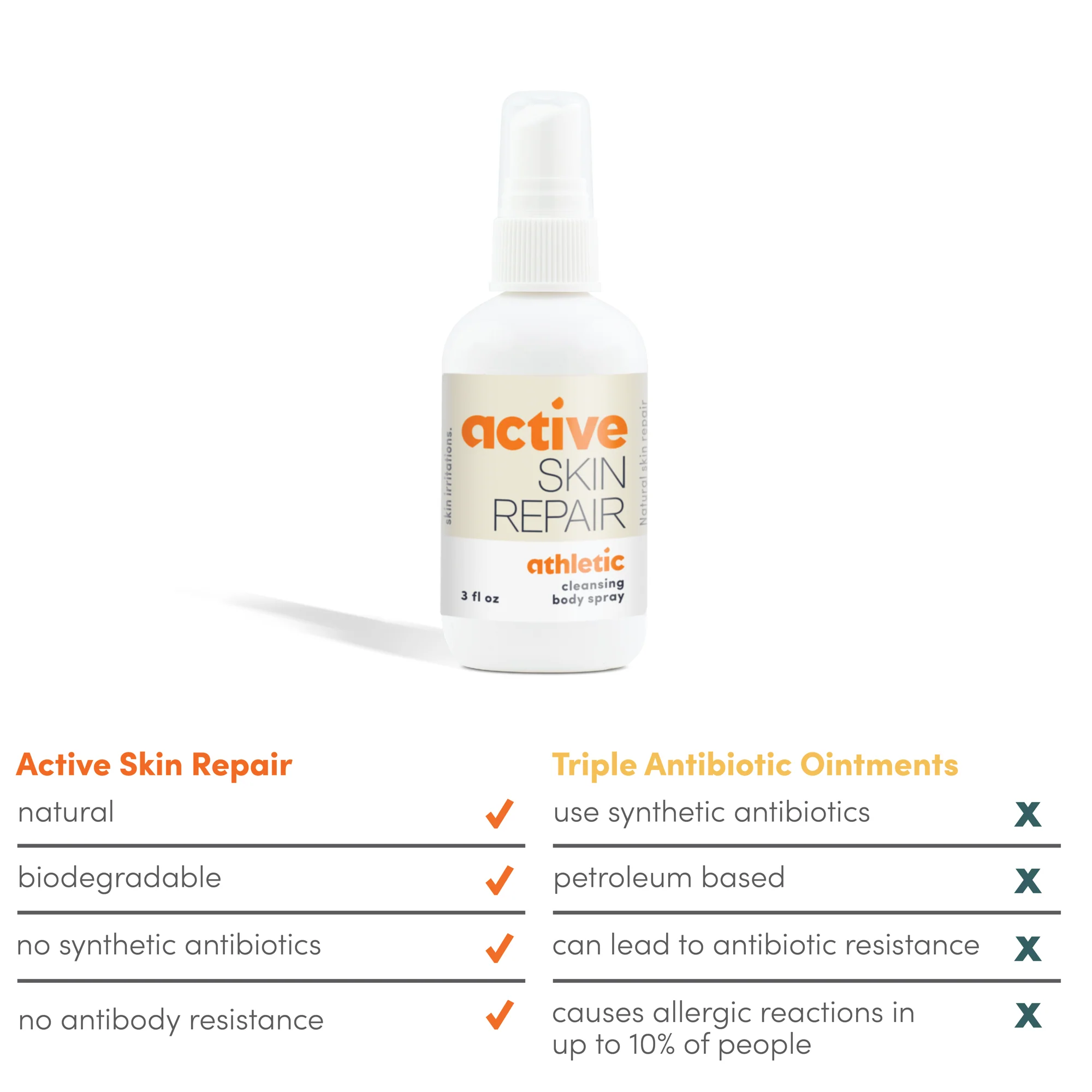 Active Skin Repair Fungus Relief Spray - Natural, Non-Toxic, and No Sting After Sport Treatment for Athletes Foot, Ringworm, Jock Itch, Fungus, and Other Skin Irritations (3 oz) - Image 7