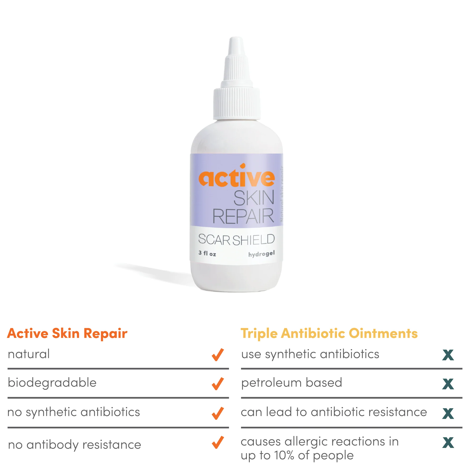 Active Skin Repair First Aid Scar Shield Hydrogel - Scar Treatment for Cuts, Scrapes, Burns and Other Wounds to Stop Scars BEFORE They Form - Natural and Non-Toxic Scar Prevention Gel (3 oz Gel) - Image 3