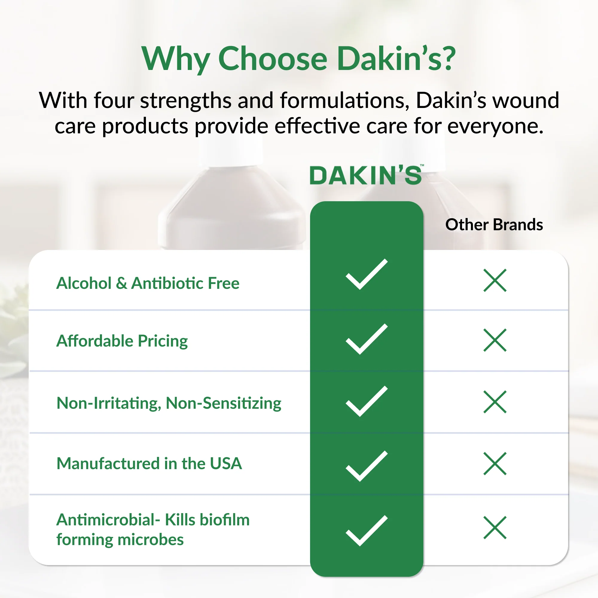 Dakin's Wound Cleanser Pro 0.125% Sodium Hypochlorite Solution for Acute or Chronic Wounds, Antimicrobial No-Rinse Formula, Gentle on Skin, Alcohol Free Wound Therapy - Image 14
