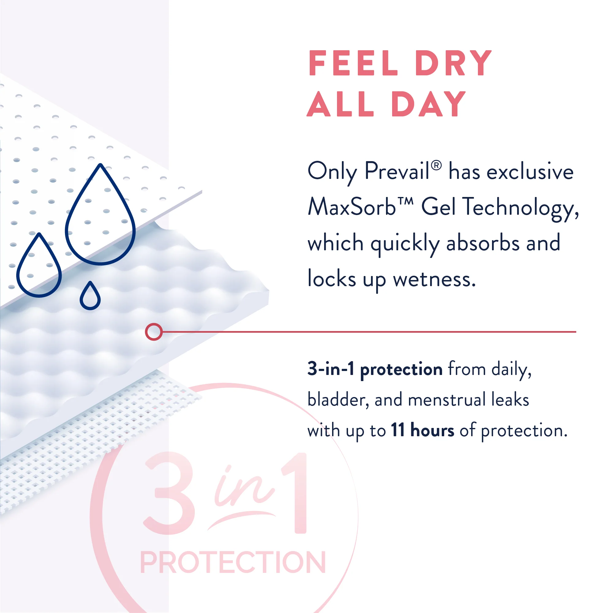 Incognito by Prevail Absorbent 3-in-1 Protective Postpartum Liner for Menstrual and Bladder Leaks, 9 hours of Protection with Odor Guard - Image 3