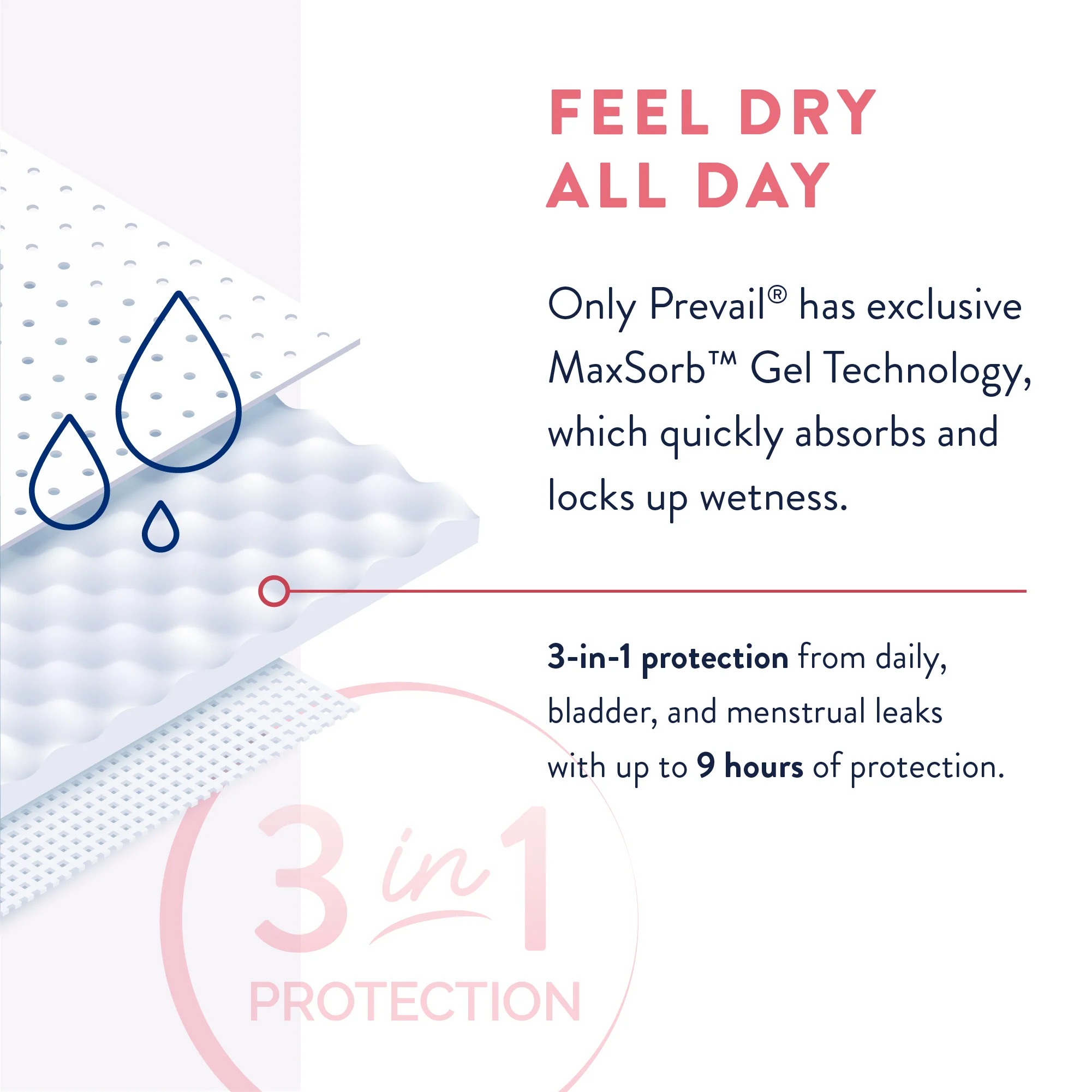 Incognito by Prevail Absorbent 3-in-1 Protective Postpartum Ultra Thin Pad with Wings for Menstrual and Bladder Leaks with Odor Guard - Image 5