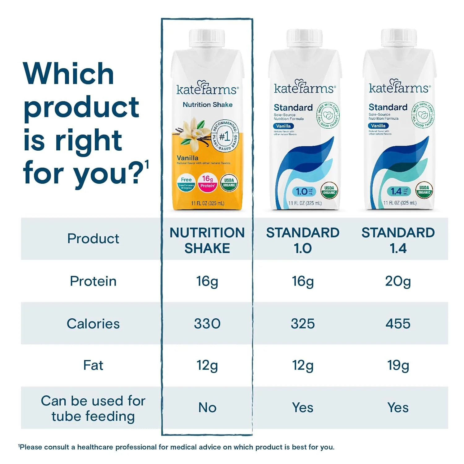 Kate Farms Organic Plant Based Nutrition Shake, Vanilla, Chocolate, and Coffee Flavors, 16g protein, 27 Vitamins and Minerals, Meal Replacement, Protein Shake, Gluten Free, Non-GMO, 11 oz, 11 FL Oz, Pack of 12 or 1 Each - Image 22