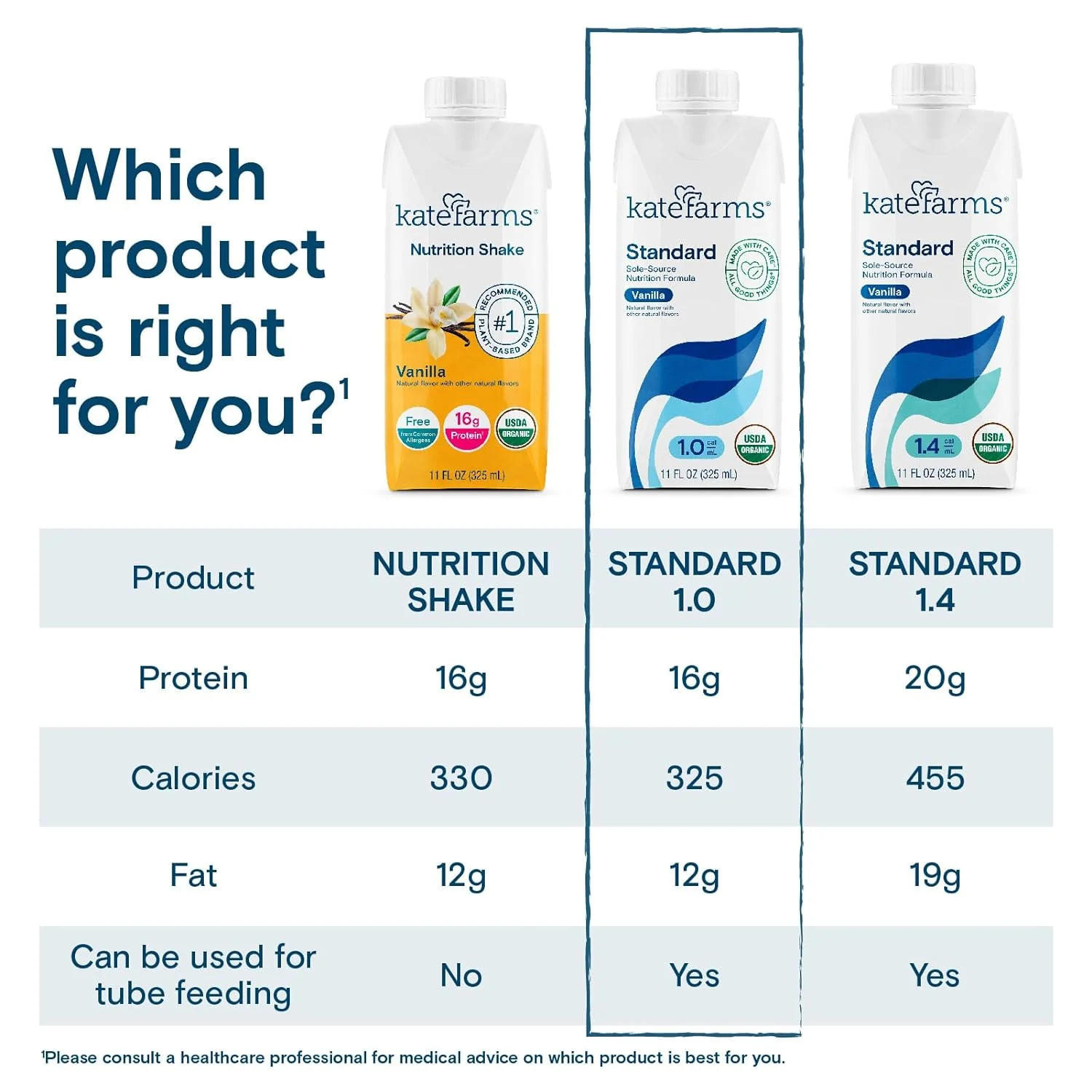 Kate Farms Adult Standard 1.0 Formula, Organic Vegan Plant Based Nutrition Shake, Vanilla, Chocolate, and Plain Flavors, 16G Protein, 28 Vitamins + Minerals, Gluten Free and Non-GMO, 11 FL Oz, Pack of 12 or 1 Each - Image 14