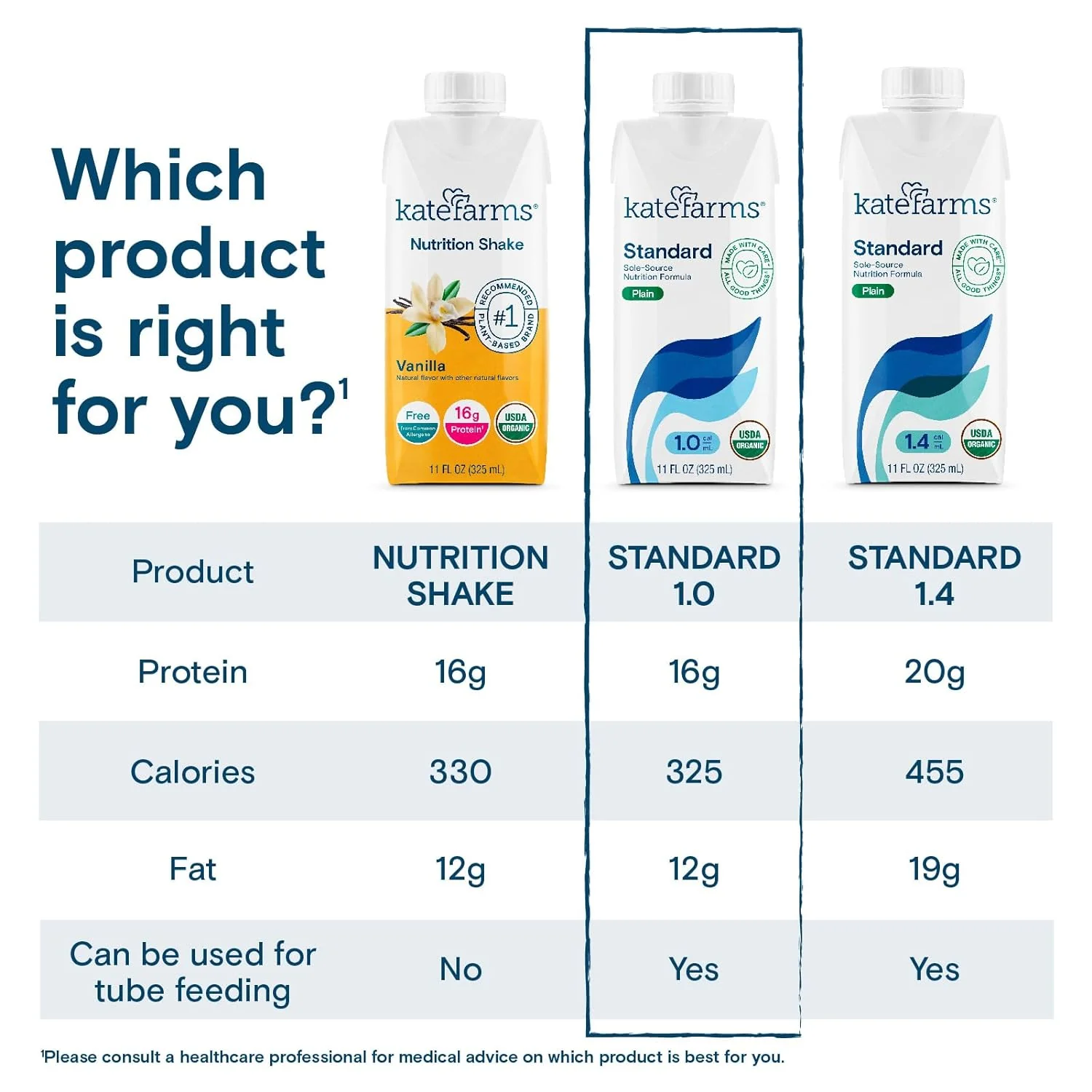 Kate Farms Adult Standard 1.0 Formula, Organic Vegan Plant Based Nutrition Shake, Vanilla, Chocolate, and Plain Flavors, 16G Protein, 28 Vitamins + Minerals, Gluten Free and Non-GMO, 11 FL Oz, Pack of 12 or 1 Each - Image 24