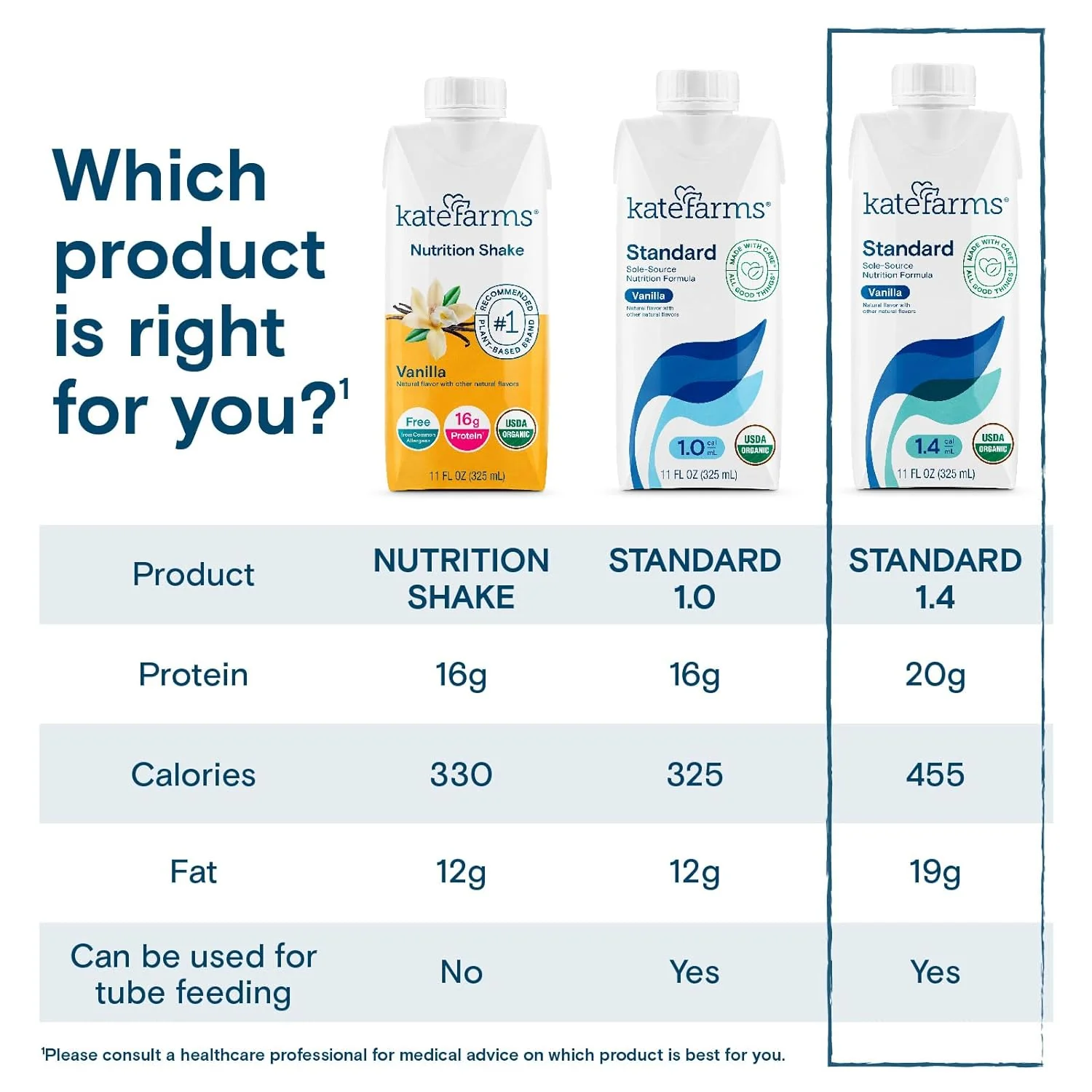 Kate Farms Adult Standard 1.4 Formula, Chocolate, Vanilla, and Plain Flavors, Sole Source Nutrition, Meal-Replacement Shake or Supplemental Drink, Complete Vegan Protein Shake, 11 FL Oz, Pack of 12 or 1 Each - Image 16