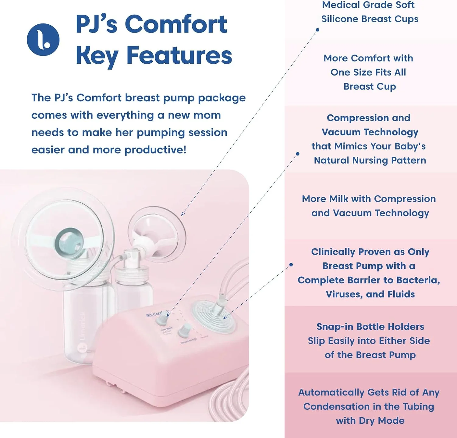 Limerick PJ's Comfort Electric Breast Pump, Hospital Grade Compression & Vaccum Technology, Dual Soft Silicone Breast Cups - Image 2