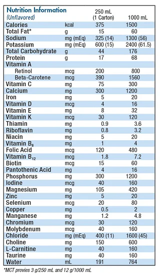 Nestle Nutren 1.5 Complete Liquid Nutrition 375 cal 8 oz: Unflavored, 24 Count - Image 2