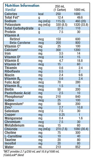 Nutren Junior Nutritional Formula 250 mL 1 Each, Vanilla