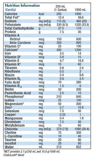 Nutren Junior Nutritional Formula 250 mL 1 Each, Vanilla - Image 2