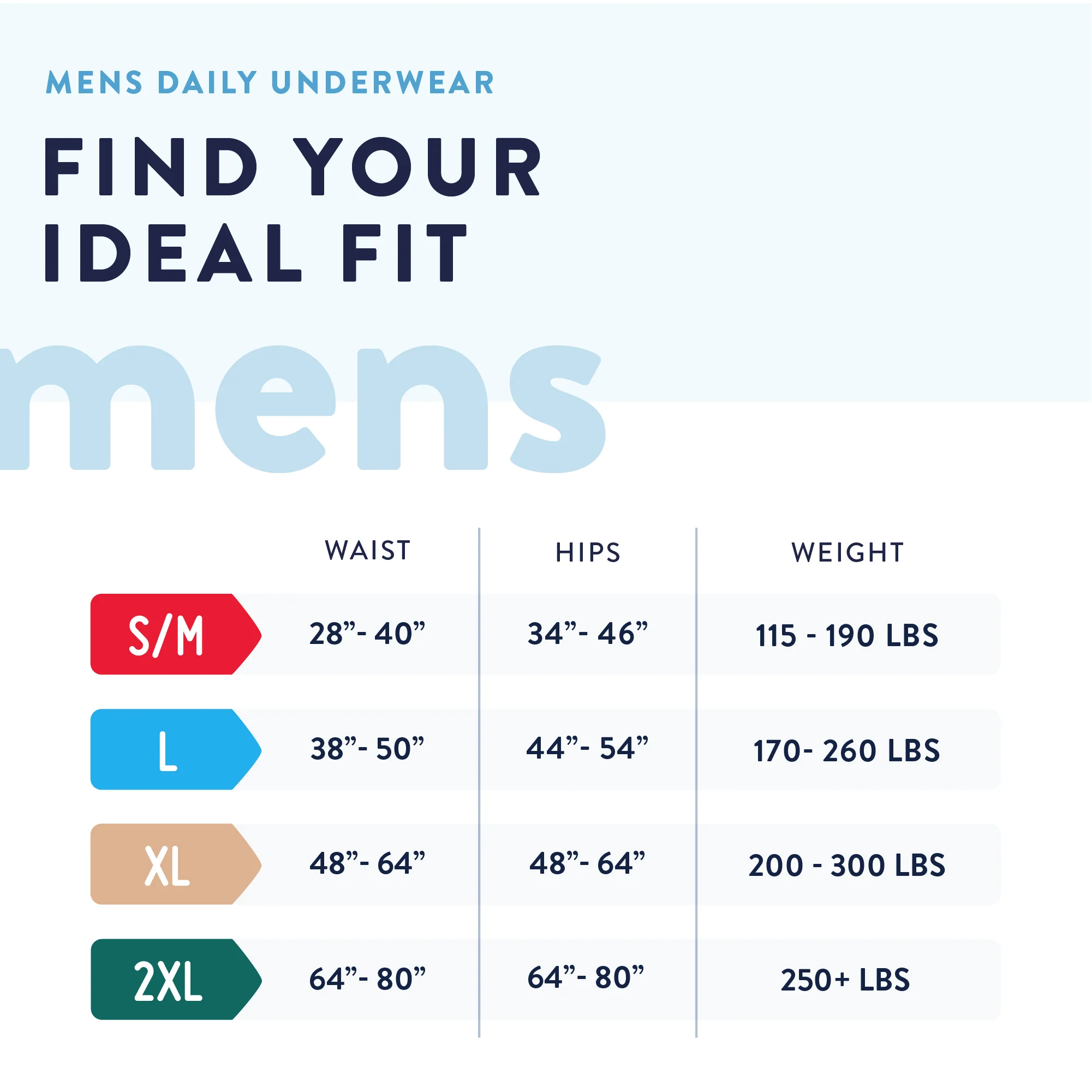 Prevail Daily Underwear for Men, Maximum Absorbency, Pull On with Tear Away Seams - Image 9