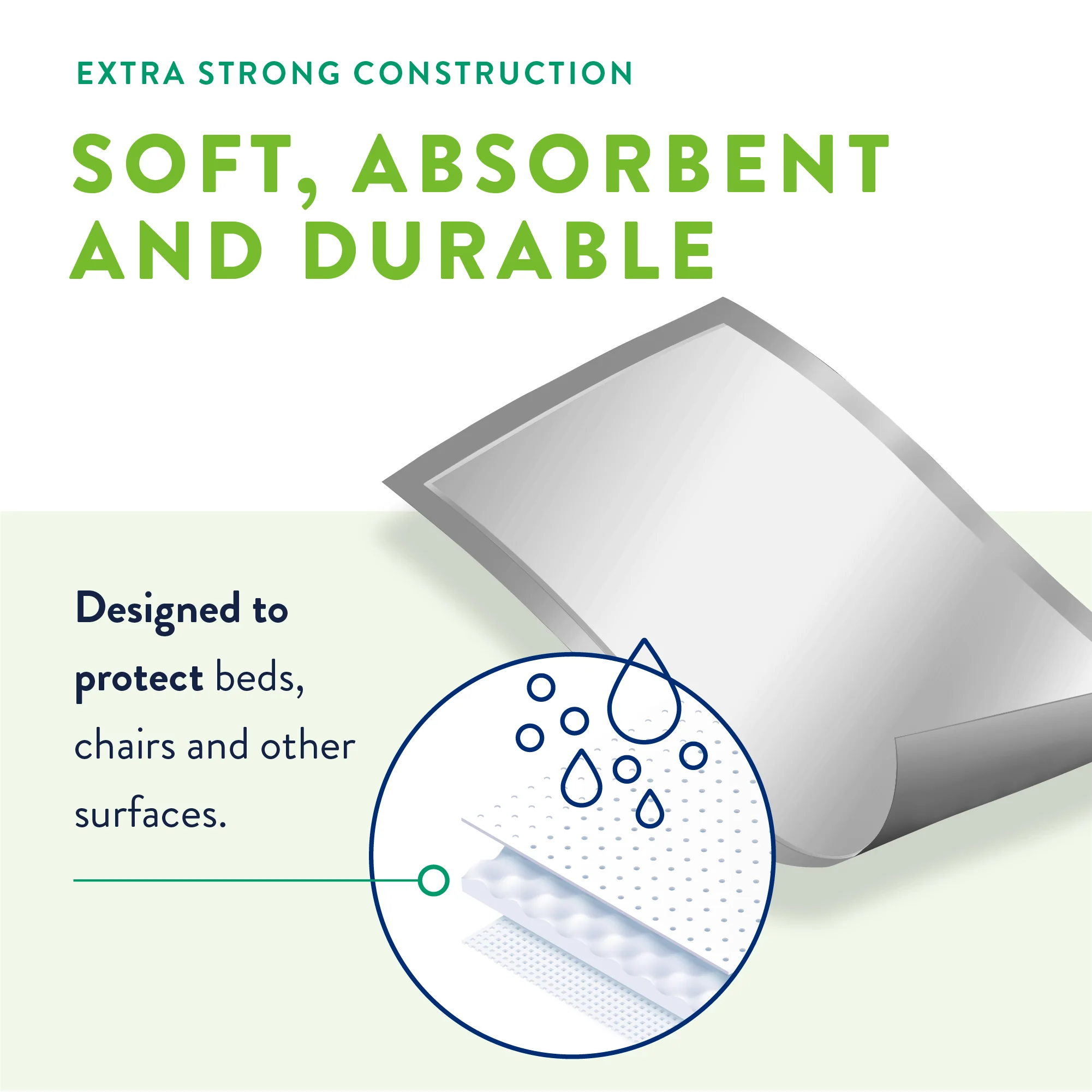 Prevail Total Care Underpads - Image 4