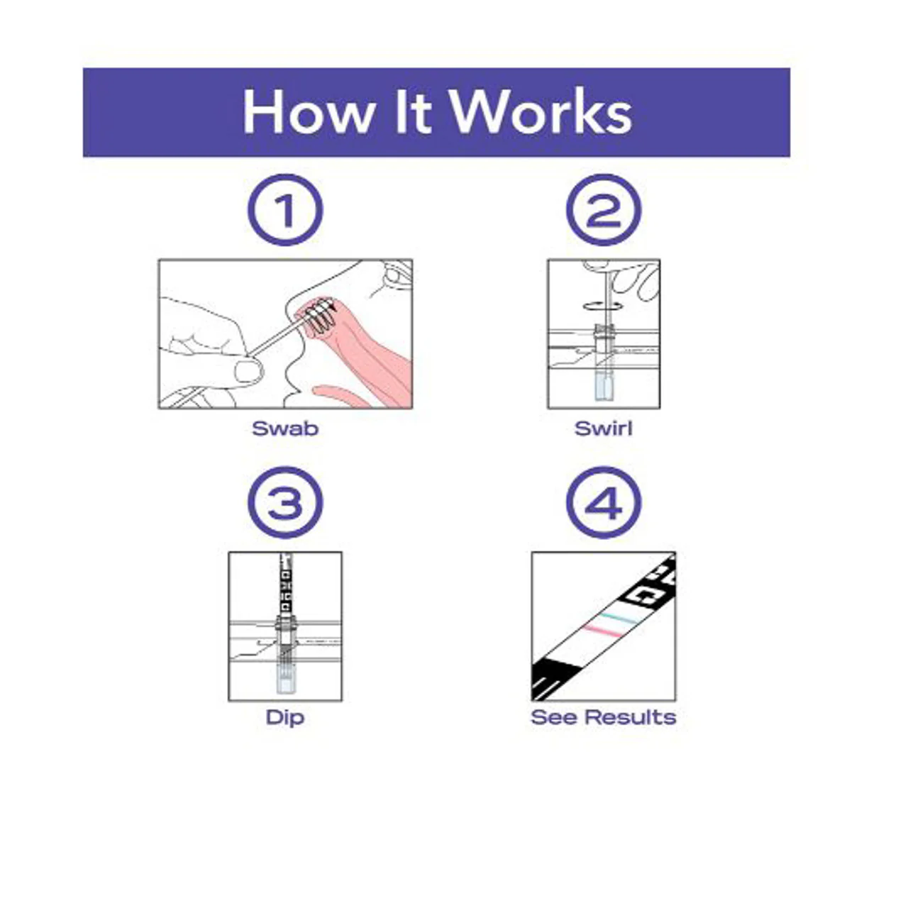 QuickVue At-Home OTC COVID-19 Rapid Test Kit, Case of 45 Kits - Image 5