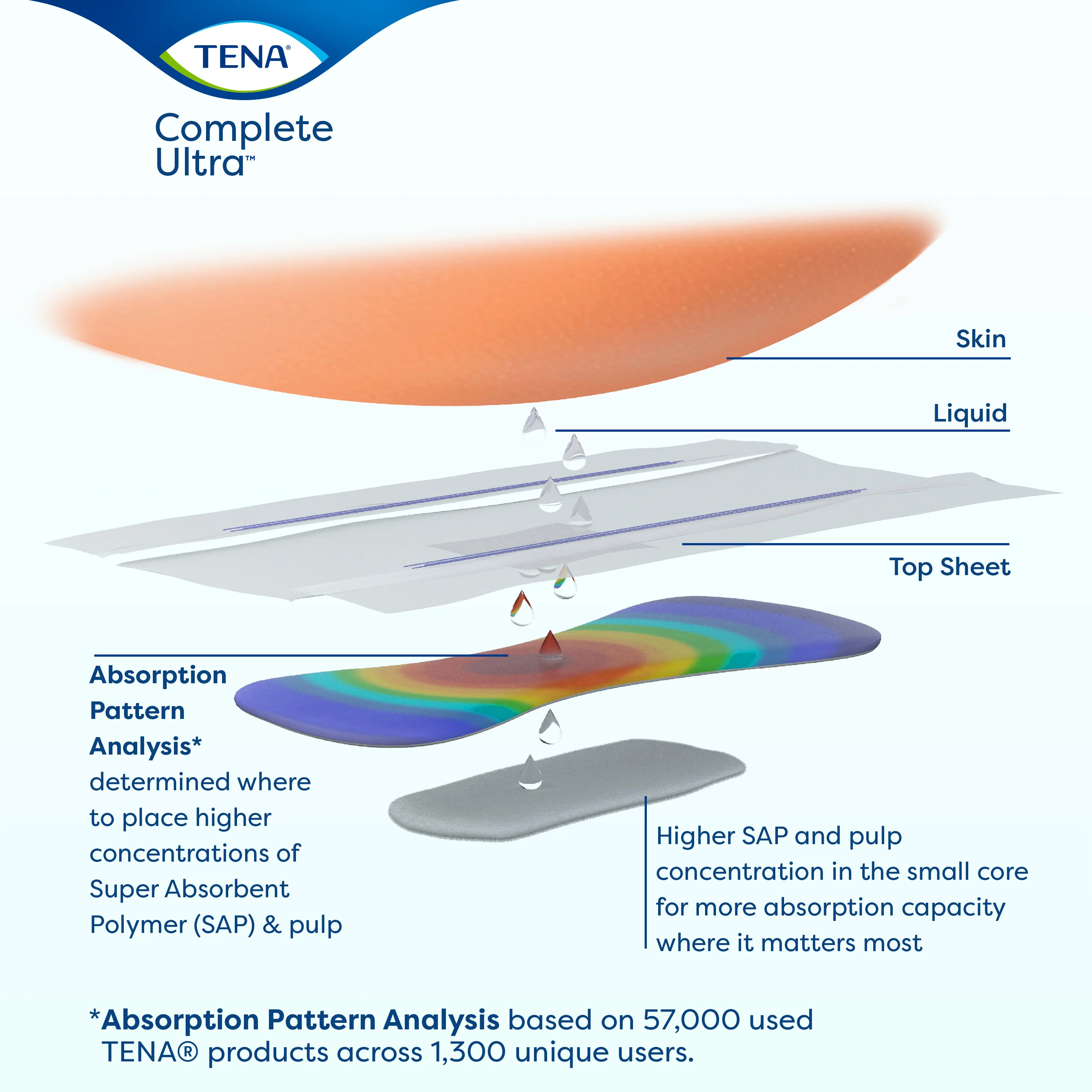 TENA Complete Ultra Brief - Image 15