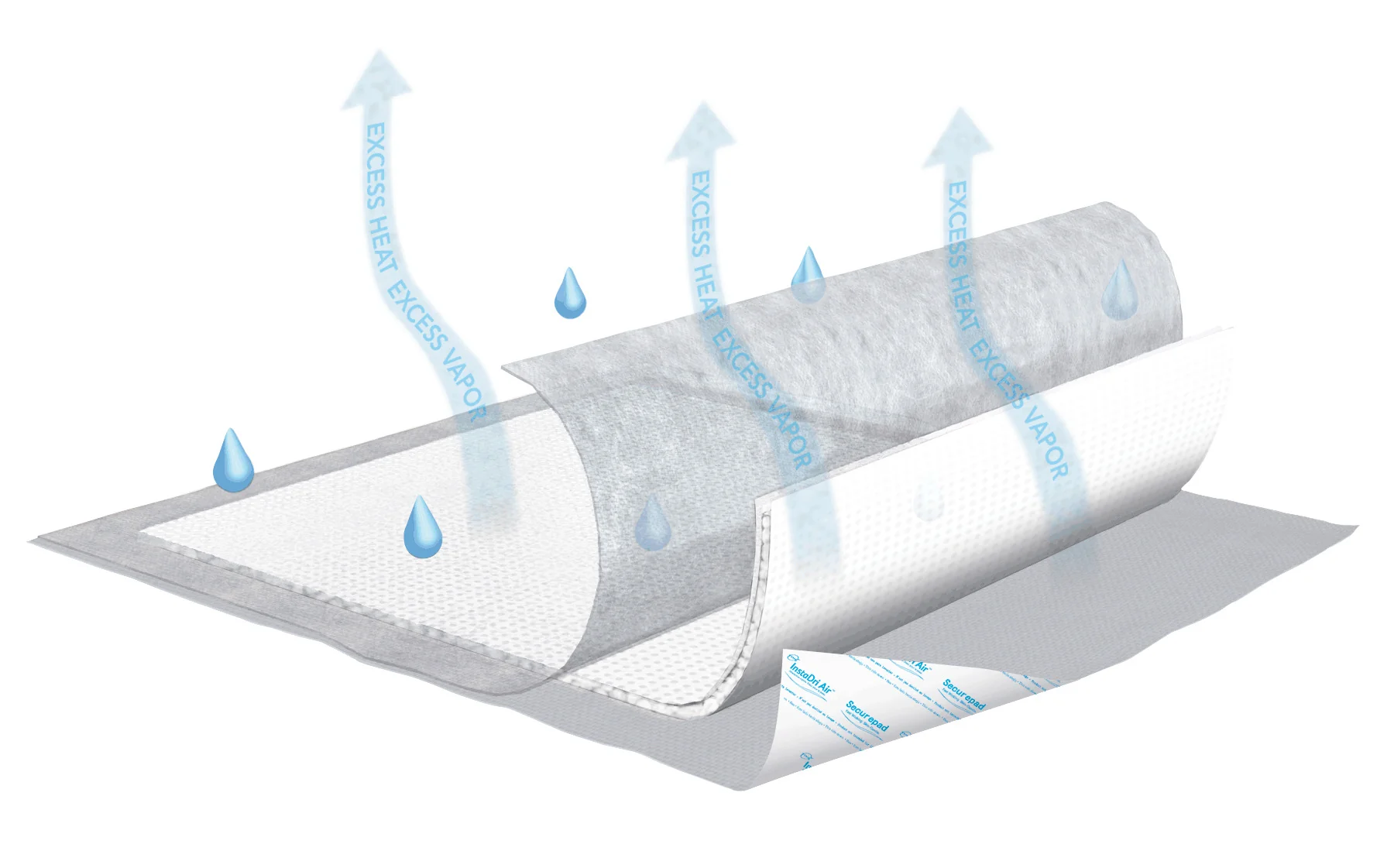 TENA InstaDri Air Underpad - Image 2