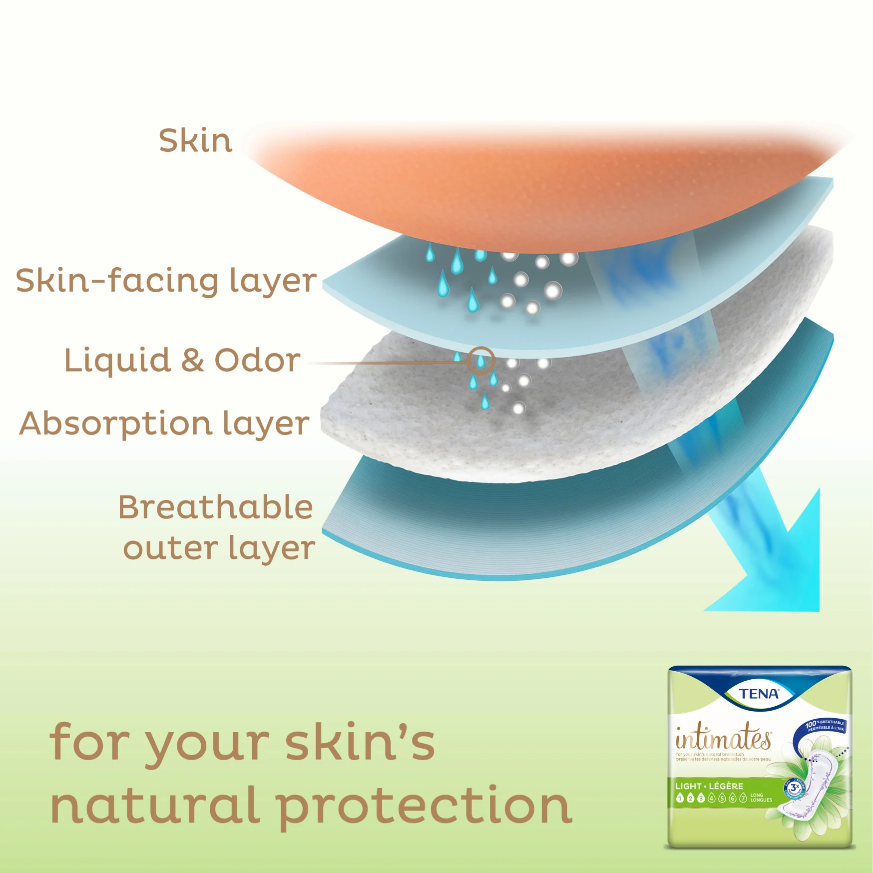 TENA Intimates Pads - Image 3