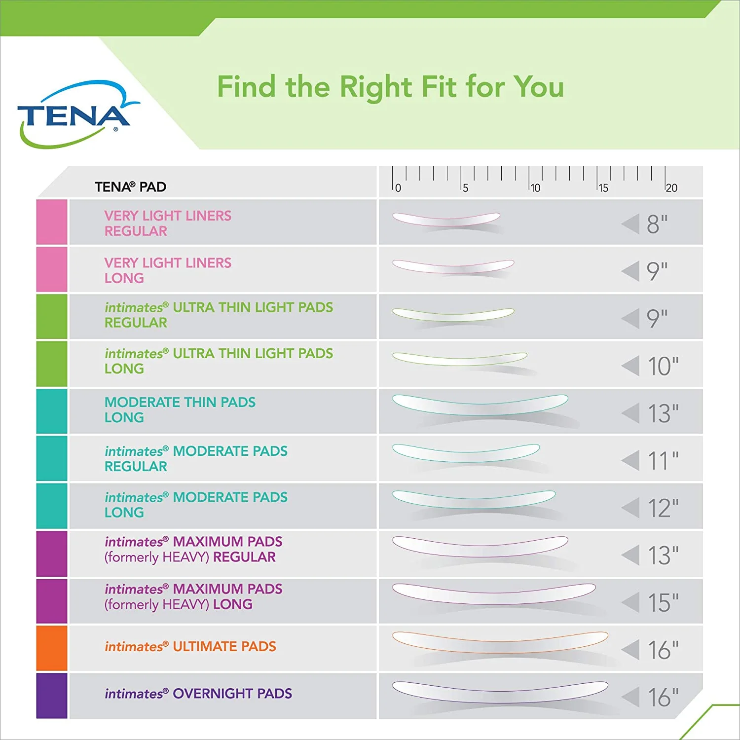 TENA Intimates Pads - Image 7