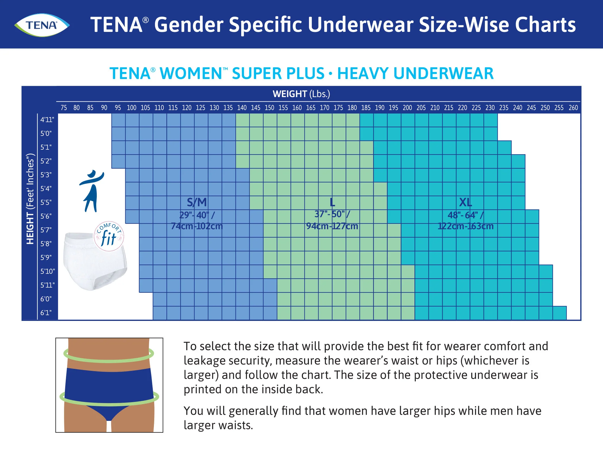 TENA ProSkin Incontinence Underwear for Women with Maximum Absorbency - Image 16