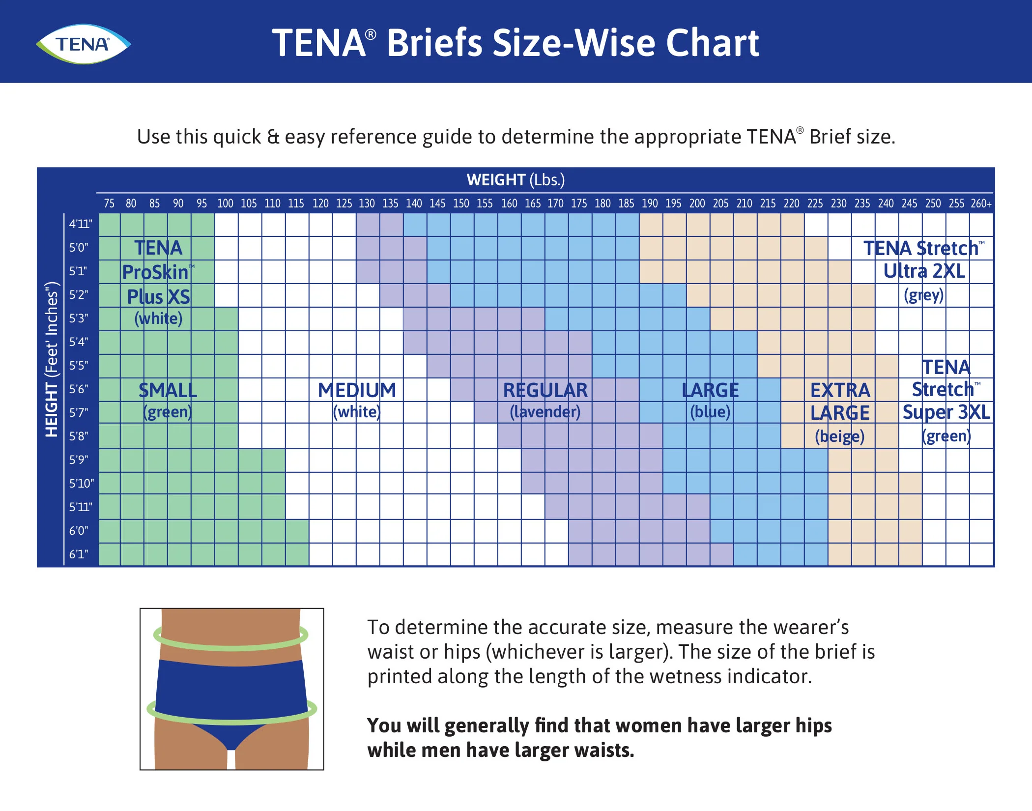TENA Small Brief - Image 4
