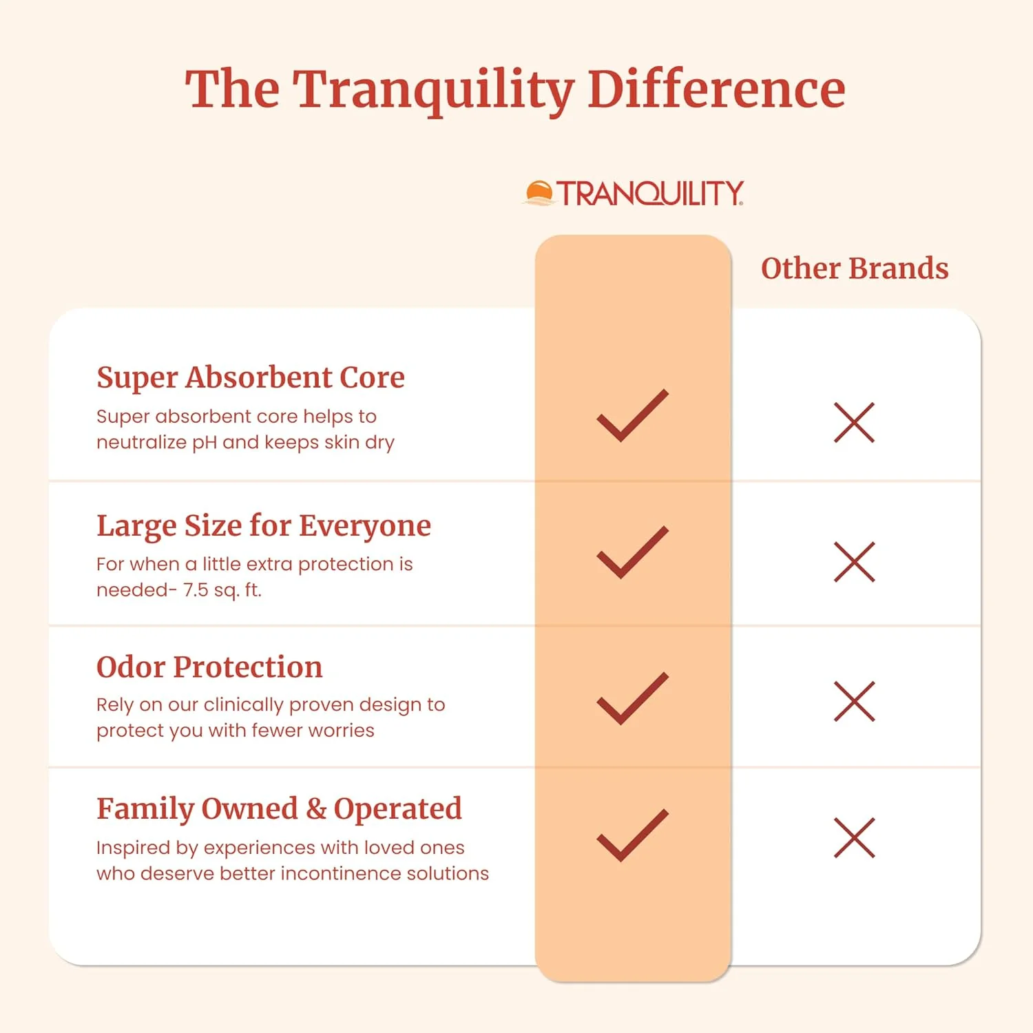 Tranquility® Air-Plus® Extra-Strength Breathable Underpads - Image 15