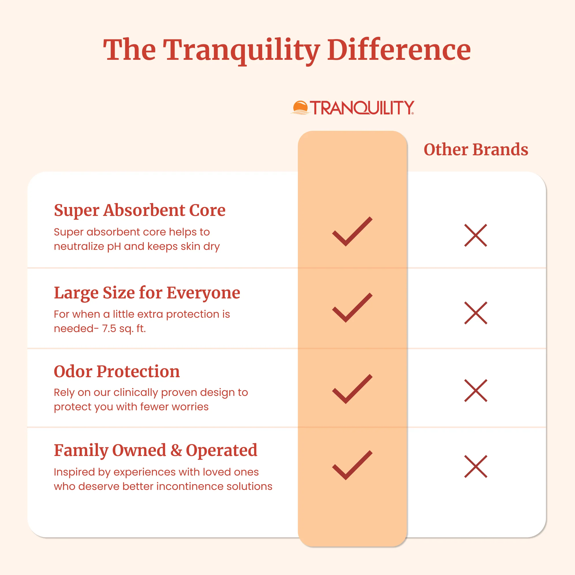Tranquility® Air-Plus® Extra-Strength Breathable Underpads - Image 7