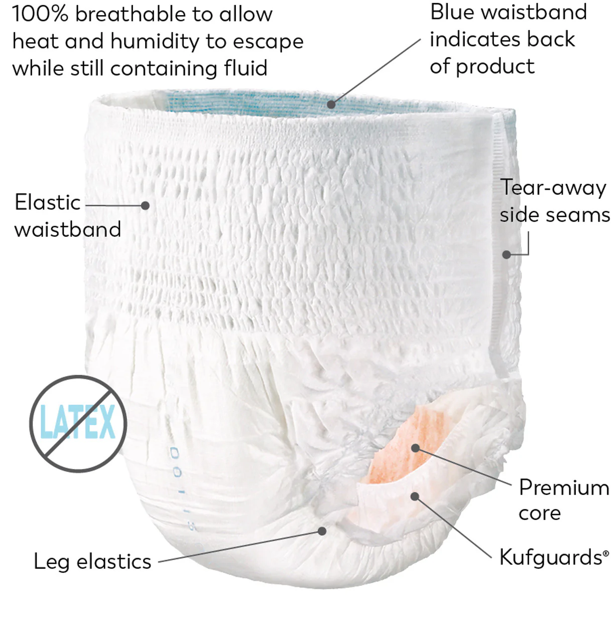 Tranquility® Premium OverNight™ Underwear - Image 10
