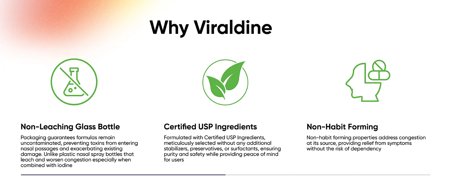 Viraldine .5% Povidone-Iodine Nasal Spray for Daily Congestion Relief, 100 Sprays, 30ml - Image 2